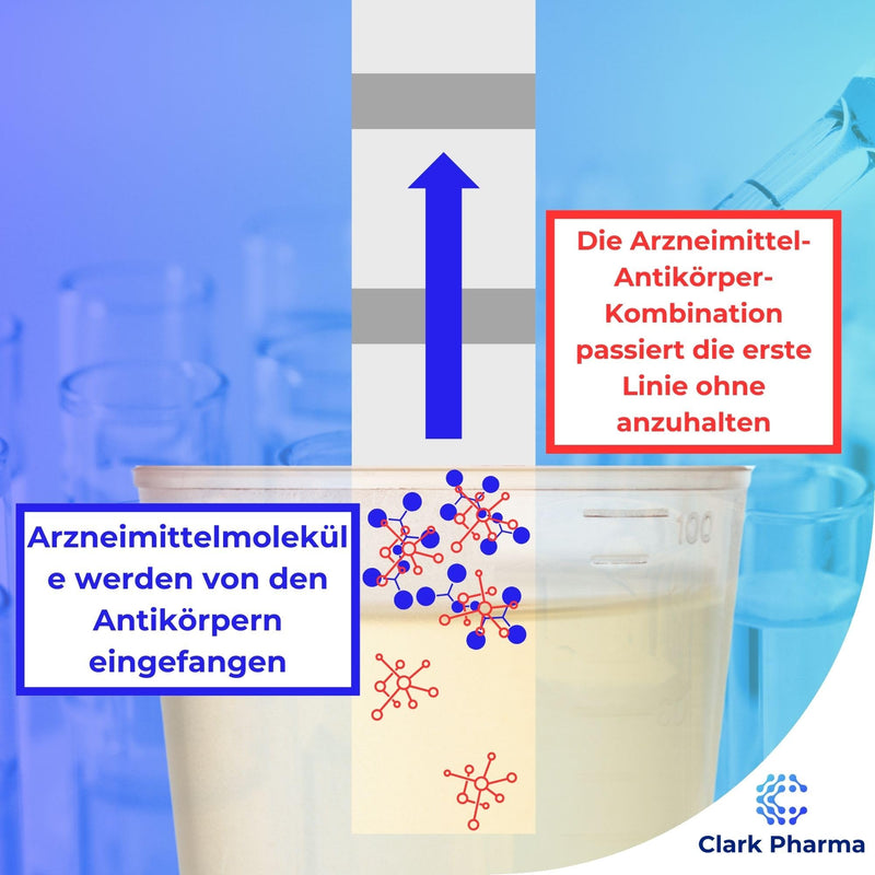 [Australia] - 20 x Methamphetamine Drug Test Strips | Tests urine for crystal meth | Methamphetamine rapid test kit 
