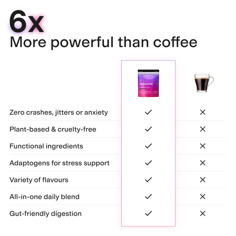 Spacegoods Rainbow Dust 240g | 30 Servings | Flavoured Mushroom Coffee | 120mg of Natural Caffeine | Lions Mane, Chaga, Ashwagandha & Vitamin B5| Sharper Focus, Energy & Calm | Coffee 240 g (Pack of 1)