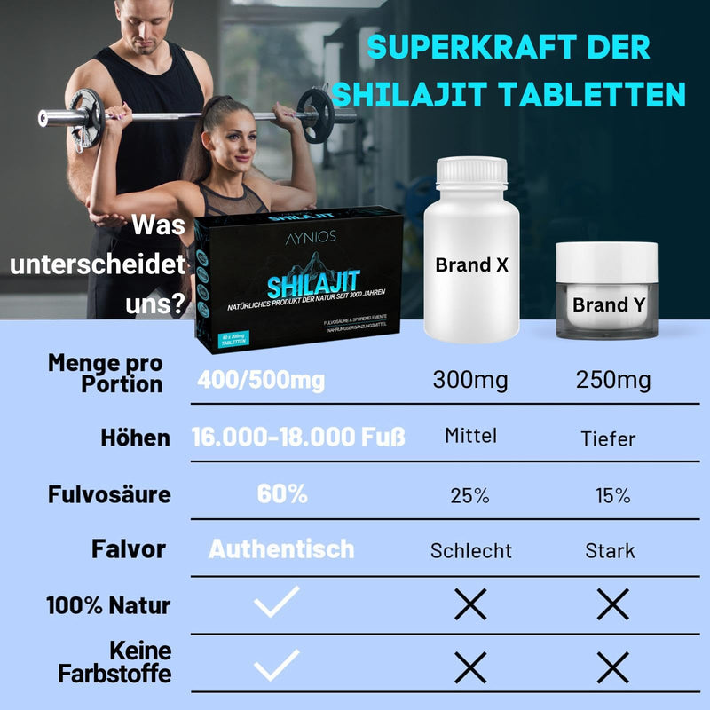 [Australia] - 12,000 MG Shilajit Tablets, 100% Shilajit Original Tablets, Himalayan Resin Alternative, 60 Count - Shilajit Himalaya Organic Tablets, Rich in Fulvic Acid and Over 85 Trace Elements.(No color added) 