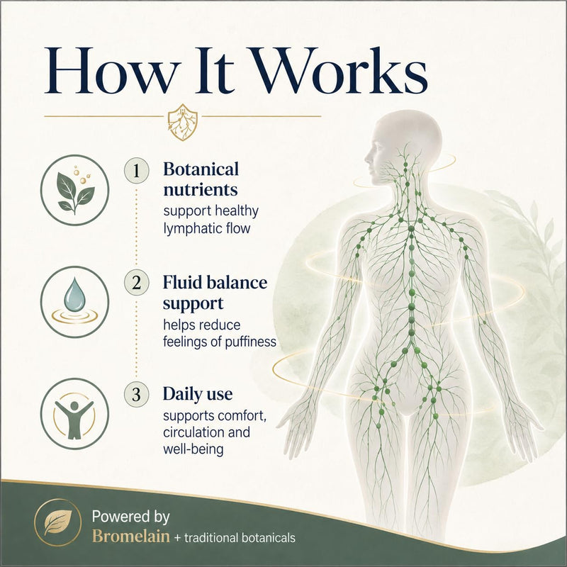 Lymphatic Drainage Supplements, Lymph System Support for Women & Men, Promotes Normal Fluid Balance, Internal Cleanse and Immune Defences, 120 Vegan Capsules 120 count (Pack of 1)