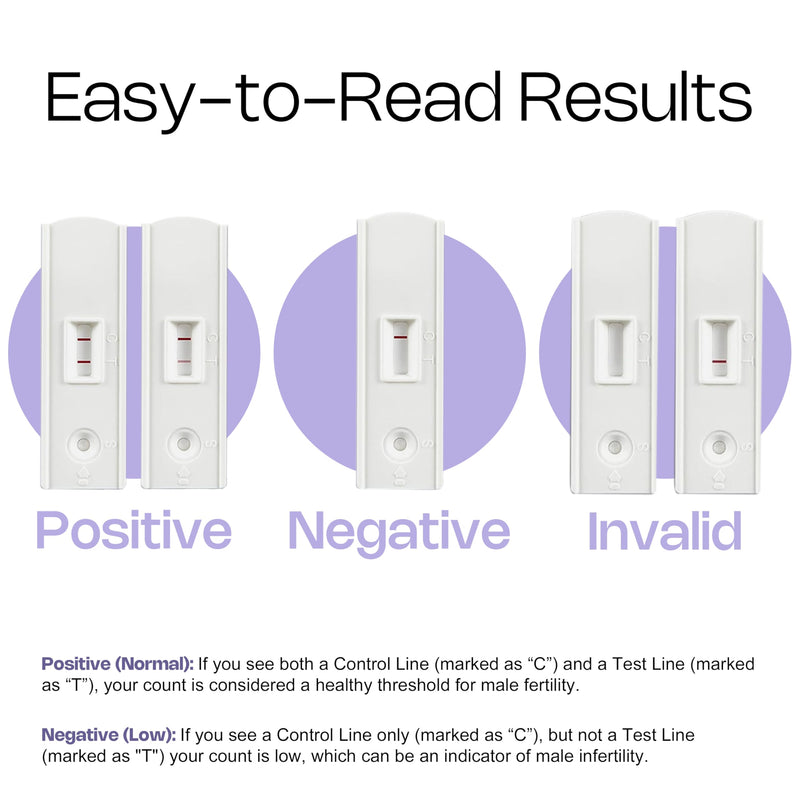 [Australia] - Trak Plus Male Fertility Testing System Fertility Home Test Kit for Men- Shows Normal or Low Sperm Count- Easy to Read Results-Convenient, Accurate, Private 