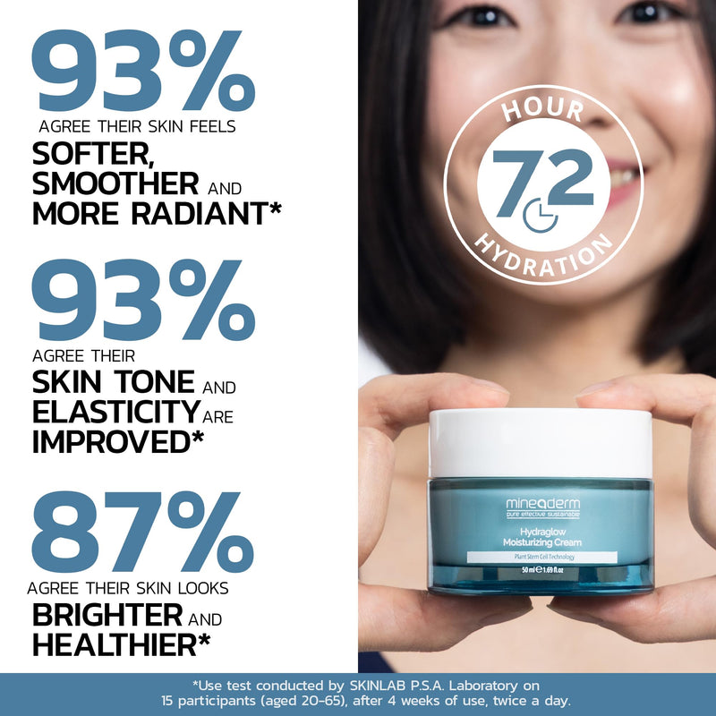 Mineaderm Hydraglow Moisturizing Face Cream with HYDRAFENCE, AQUAXYL, HYDRA SYNOL DOI, Vitamin E and Avocado Extract, Daily Moisturizer 1.69 fl oz