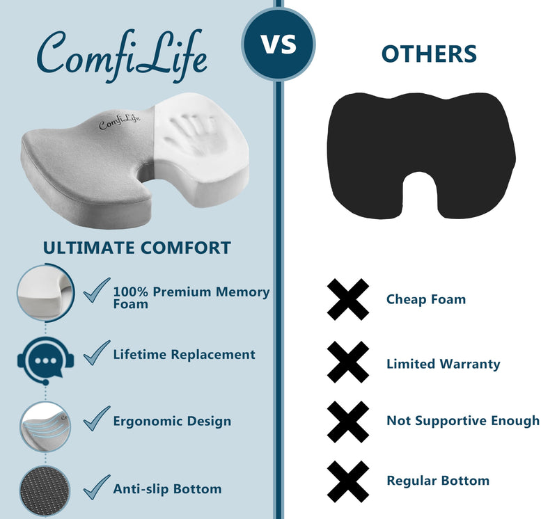[Australia] - ComfiLife Premium Comfort Seat Cushion - Non-Slip Orthopedic 100% Memory Foam Coccyx Cushion for Tailbone Pain - Cushion for Office Chair Car Seat - Back Pain & Sciatica Relief (Gray) Gray 