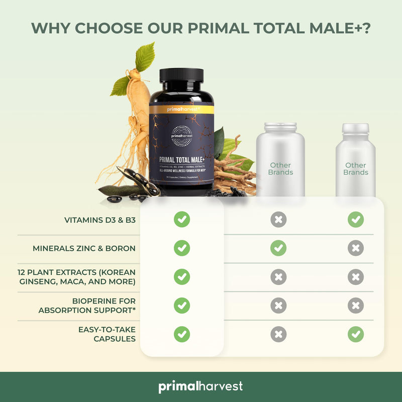 [Australia] - Primal Harvest Primal Total Male Natural Tribulus Terrestris, Fenugreek, Korean Ginseng, Maca Root Horny Goat Weed for Men Booster, Max Boost 90 Capsules… 90 Count (Pack of 1) 