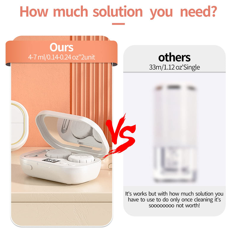 [Australia] - Portable Ultrasonic Contact Lens Cleaner with USB Charger - Fit Disposable Soft, Colored & RGP Lenses - Travel & Home (White) 