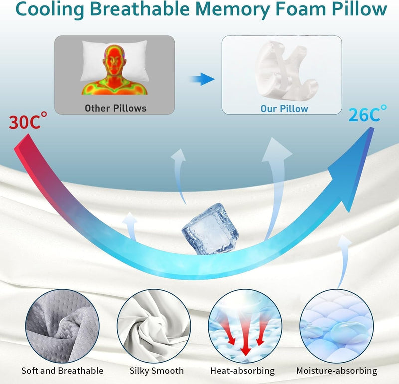 [Australia] - Face Pillow for Wrinkles, Anti Wrinkle Pillow with Cooling Silk Pillowcase, Beauty Pillow for Sleeping Face Down and Back Sleeping (White) 