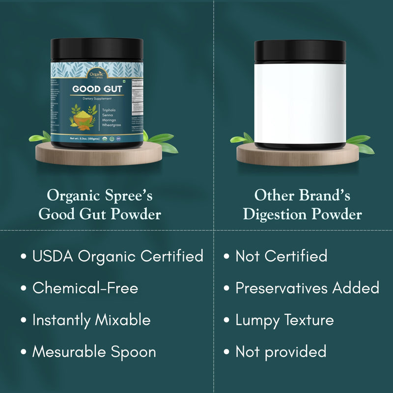 Organic Spree Good Gut Powder – 150 g (5.3oz) | USDA Organic Certified | Ayurvedic Blend of Triphala, Moringa, Wheatgrass & Senna (1) 1
