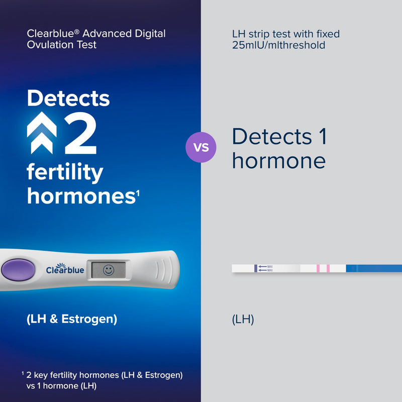 Clearblue Advanced Digital Ovulation Test Kit, 32 Count 32 Pack of (1)
