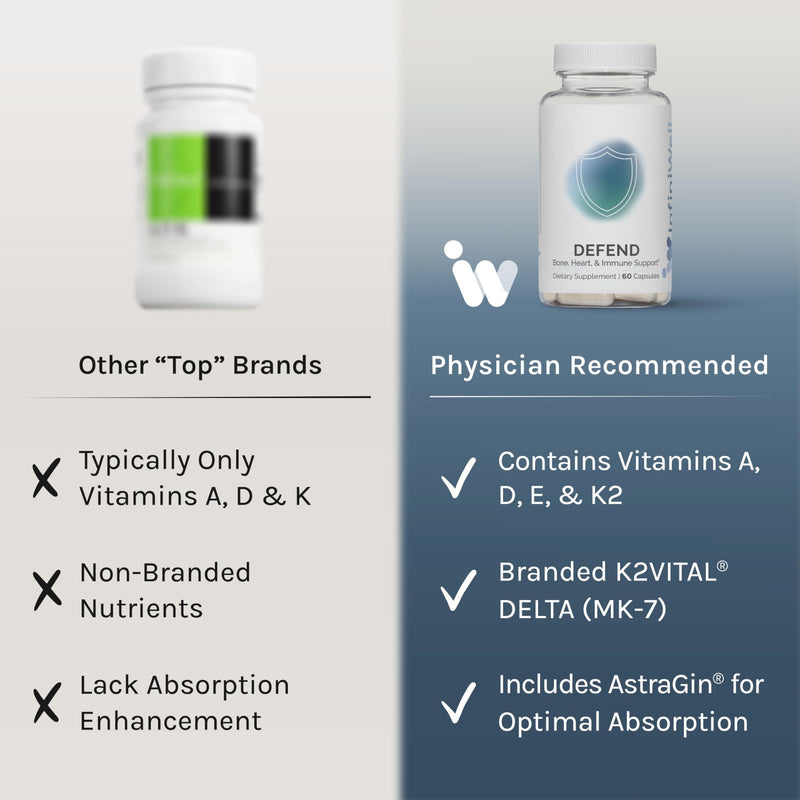 [Australia] - InfiniWell Defend Bone & Immune Support Supplement - Vitamin A, D3 & K2 Supplement - Bioavailable Ingredients in Active Nutrient Forms - Aid Bone Strength, Heart Health & More (60 Capsules) Regular 
