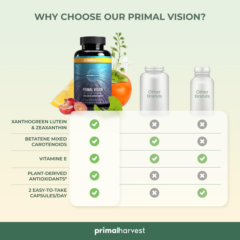 [Australia] - Primal Harvest Vision and Eye Support Complex with Lutein, Zeaxanthin Plus Vitamin E, Bilberry Extract, and Blueberry Extract for Overall Eye Health for Men and Women, 60 Capsules 