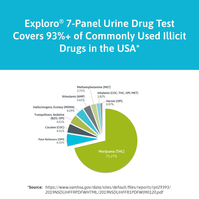 [Australia] - Exploro 7 Panel Drug Test Kit ‚Äì at Home Urine Drug Test for THC, Cocaine, Opiates, Amphetamines, Benzodiazepines, MDMA & Methamphetamines ‚Äì Easy & Accurate at Home Drug Testing Strips (Pack of 5) 5 Count (Pack of 1) 