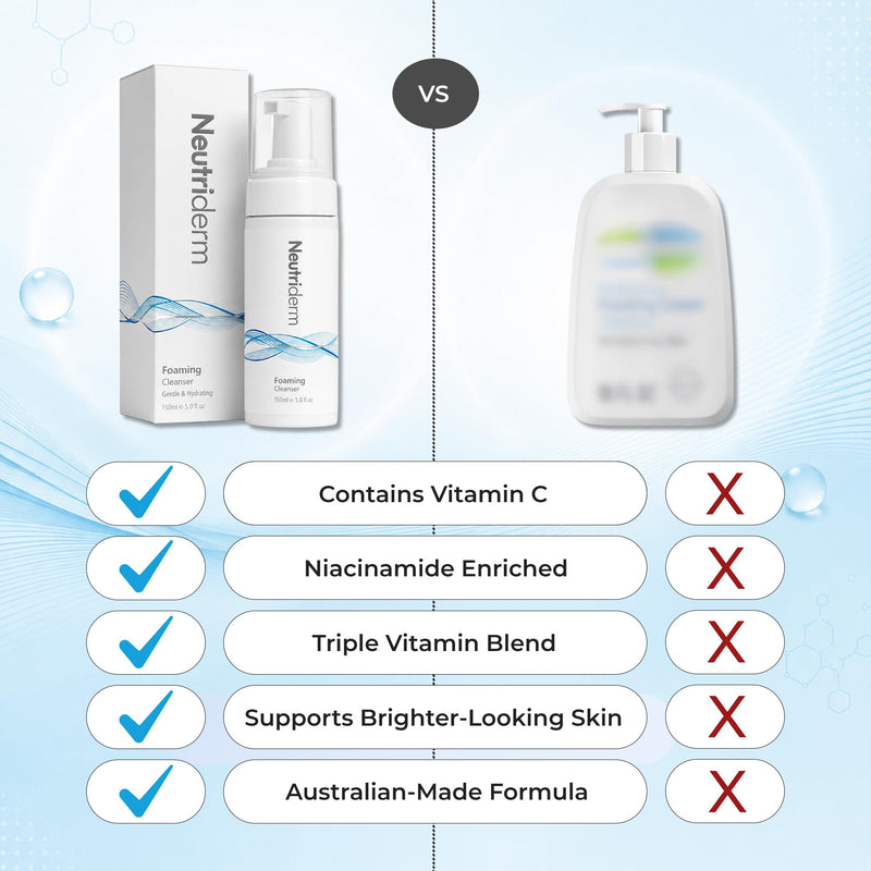 NEUTRIDERM Foaming Face Wash with Niacinamide & Vitamin C, 5 Fl Oz | Creamy foam removes makeup and daily buildup with niacinamide, vitamin C and panthenol for soft, fresh skin