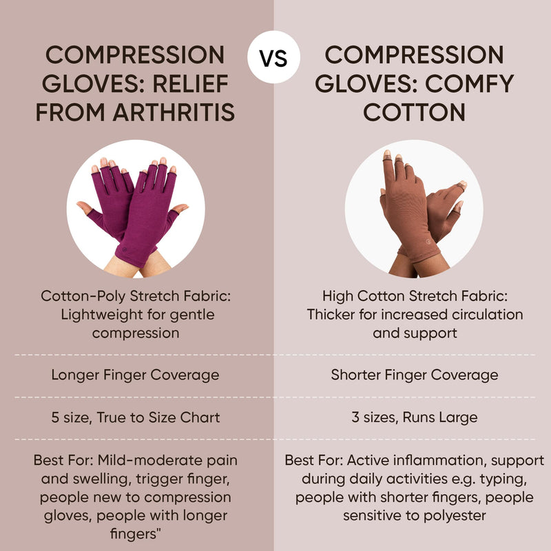 GRACE & ABLE Compression Gloves for Arthritis - Open Finger, Cotton-Blend, Lightweight, Breathable Hand Support Large Marine Blue