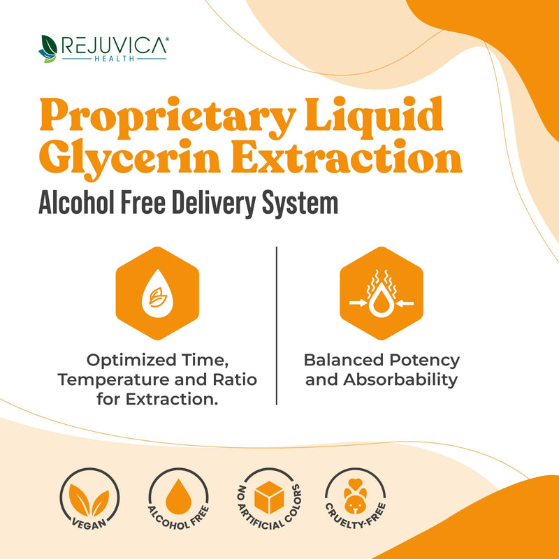 [Australia] - Active Rhodiola - Rhodiola Root Extract with Natural Rosavins - Liquid Delivery for Better Absorption - Supports Energy & Stress 