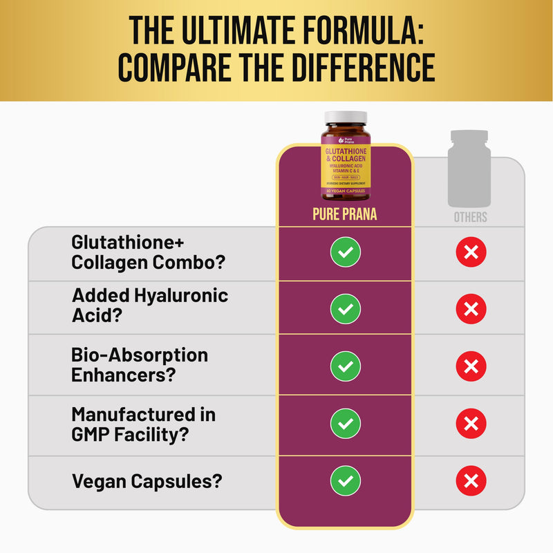 Pure Prana Vegan Collagen Builder & Glutathione for Women, Skin Hair Nails | Plant based glow support with hyaluronic acid, vitamin C & E, turmeric & black pepper. 60 once daily vegan capsules