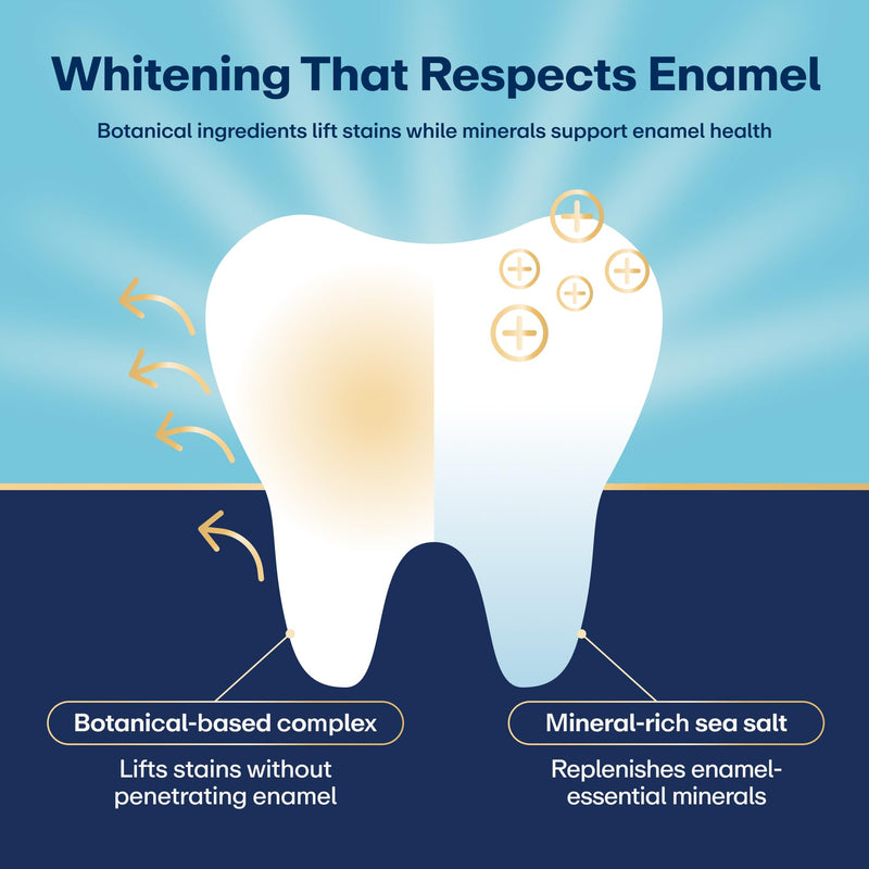 Lumineux Teeth Whitening Strips, Peroxide Free, 21 Treatments (3 Months) | Peroxide free, enamel safe, dentist formulated, clinically tested & proven, free from harsh ingredients, no sensitivity 3 Month Supply