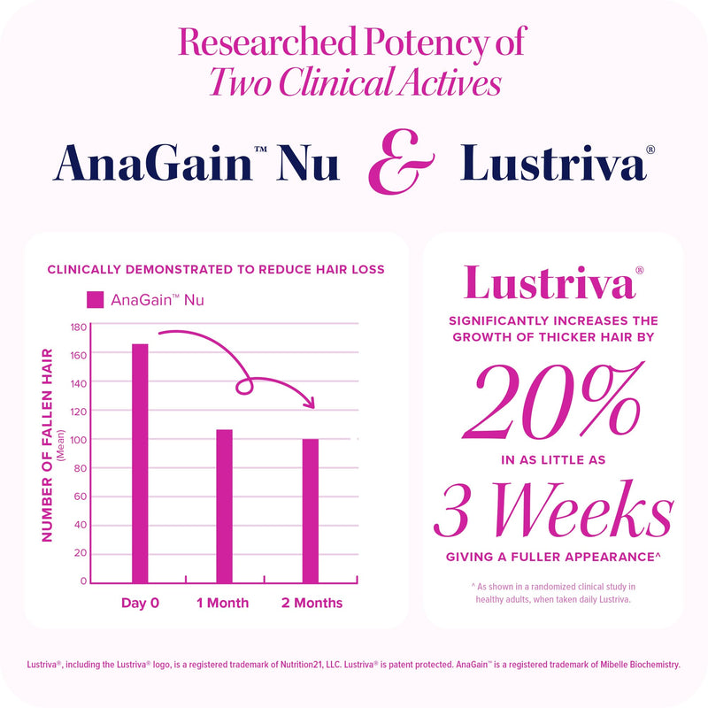 Lustriva Hair Growth Supplement for Women | Lustriva & DHT Blocker Vitamins for Thicker Fuller Locks Biotin Saw Palmetto Zinc & Copper | Reduce Shedding & Support Hair Loss for Men & Women 30 Capsules Capsule