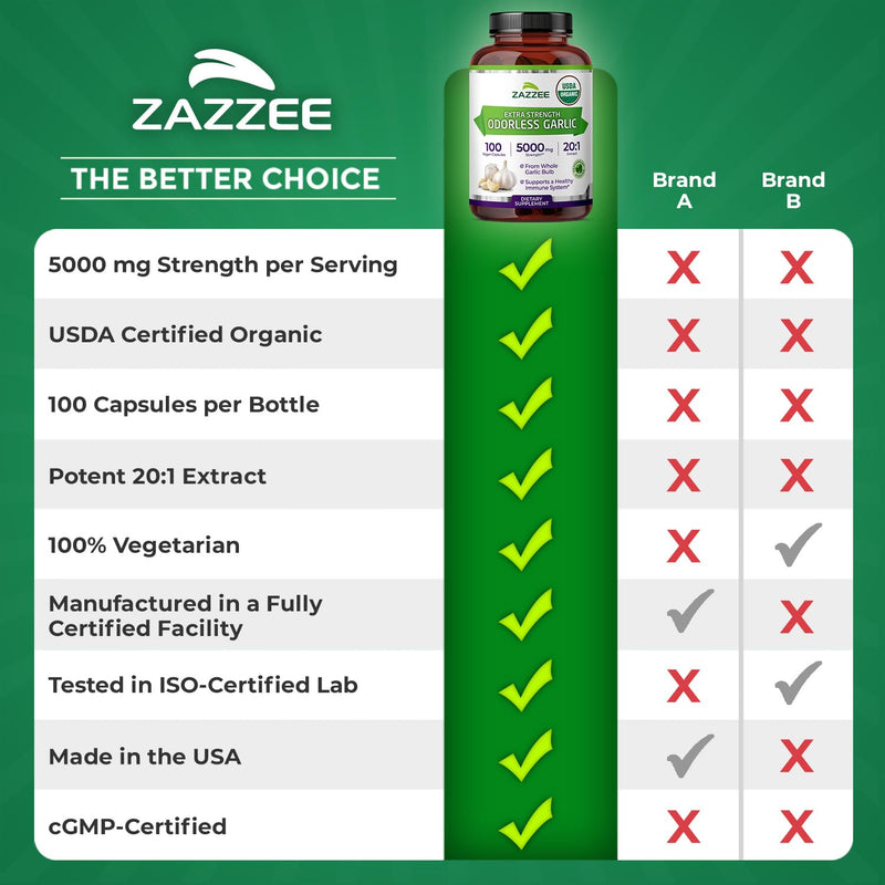 [Australia] - Zazzee USDA Organic Odorless Garlic 20:1 Extract, 5000 mg Strength, 100 Vegan Capsules, 3+ Month Supply, Standardized, Concentrated 20X Extract, 100% Vegetarian, All-Natural, Non-GMO, Made in The USA 
