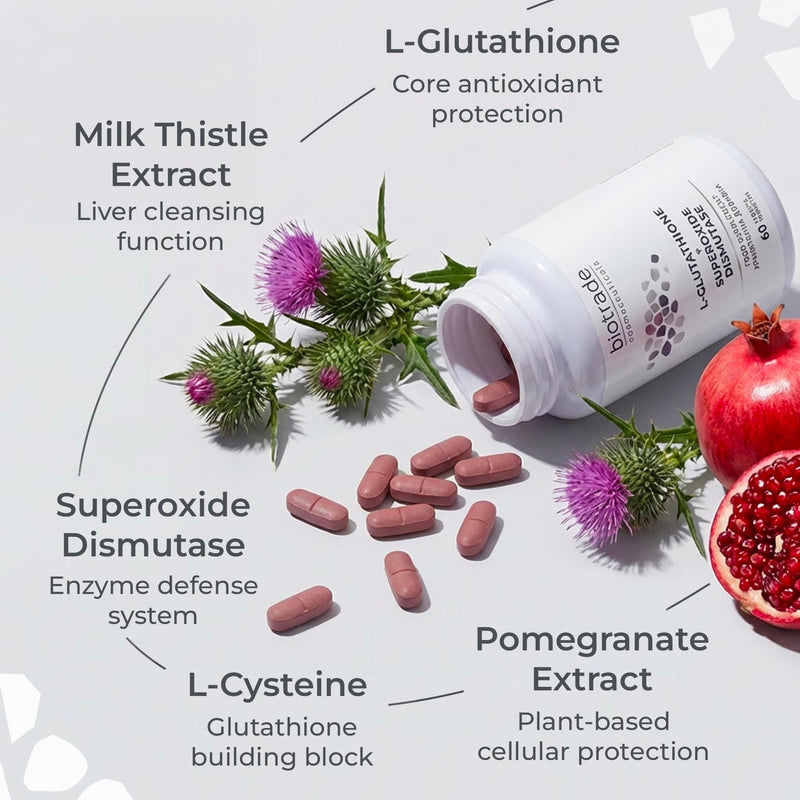 L-Glutathione + Superoxide Dismutase Tablets – Glutathione Capsules Antioxidant Complex for Skin Health, Cellular Protection and Cleanse, Biotrade Intensive Glutathione Supplement, 60 Tablet