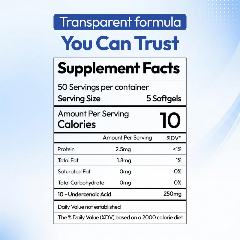 Undecylenic Acid 250 mg Softgels, 250 Count, 50 Servings | Fatty Acid Supplement for Gut & Vaginal Flora Balance, Digestive Health Support - Formerly SF722