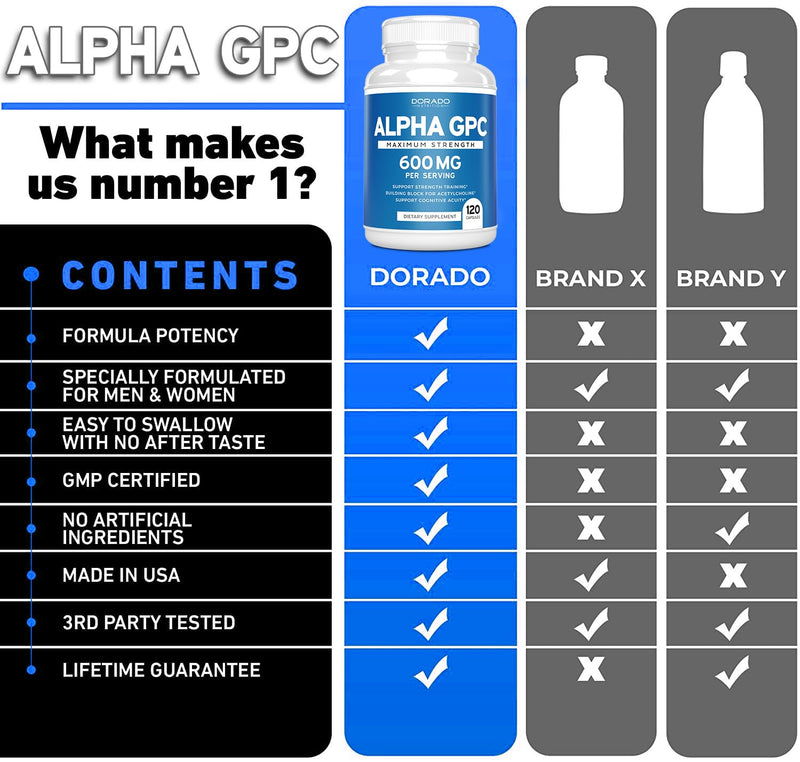 [Australia] - Alpha GPC 600mg Per Serving - (120 Vegan Capsules) - Choline Brain Supplement for Acetylcholine Advanced Memory Formula, Focus and Brain Support Supplement - USA Made - Non GMO, Vegan - (120 Count) 