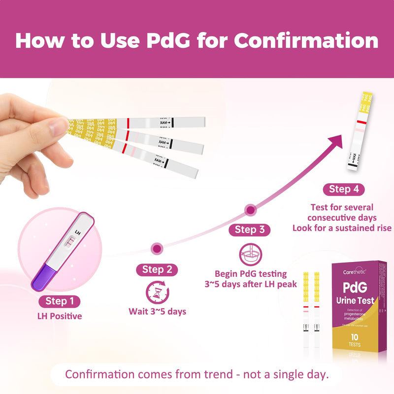 Carethetic PdG Test Strips, 10 Count – Ovulation Confirmation Test with Progesterone Metabolite (PdG), At-Home Fertility Test for Women