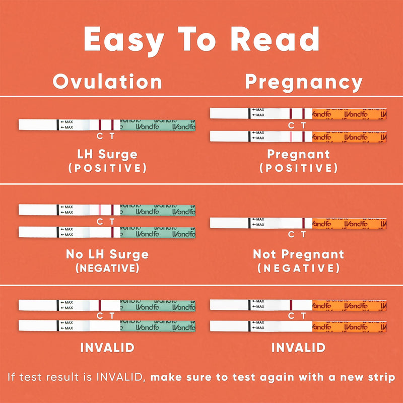 Wondfo Ovulation Test Strips and Pregnancy Test Strips Kit [40 LH + 10 HCG]+ 10mIU/ml Pregnancy Test [5 Pack]