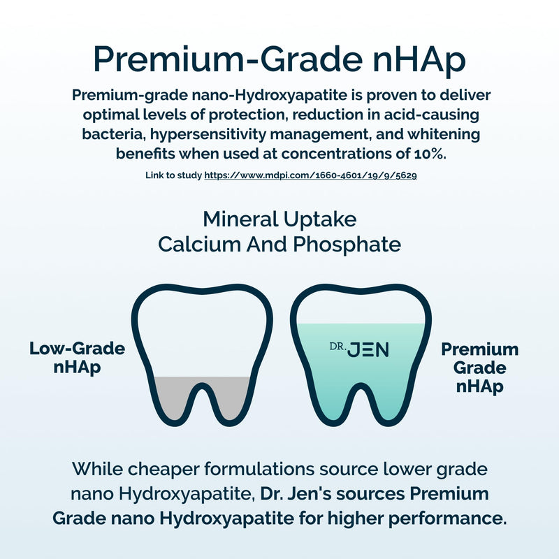Dr. Jen Fluoride Free Toothpaste with 10% Premium Nano Hydroxyapatite | Infused with Xylitol and Glycerin, Remineralizing Daily Oral Care for Sensitive Teeth, Travel Essentials, Cool Mint, 1 Pack 3.4 Ounce (Pack of 1)