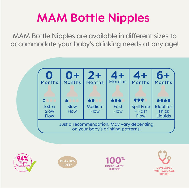 MAM Bottle Nipples Mixed Flow Pack - Extra Slow Flow Nipple Level 0 and Slow Flow Nipple Level 1, for Newborns and Older, SkinSoft Silicone Nipples for Baby Bottles, Fits All MAM Bottles, 4 Pack Extra Slow and Slow Flow (Level 0 and 1)