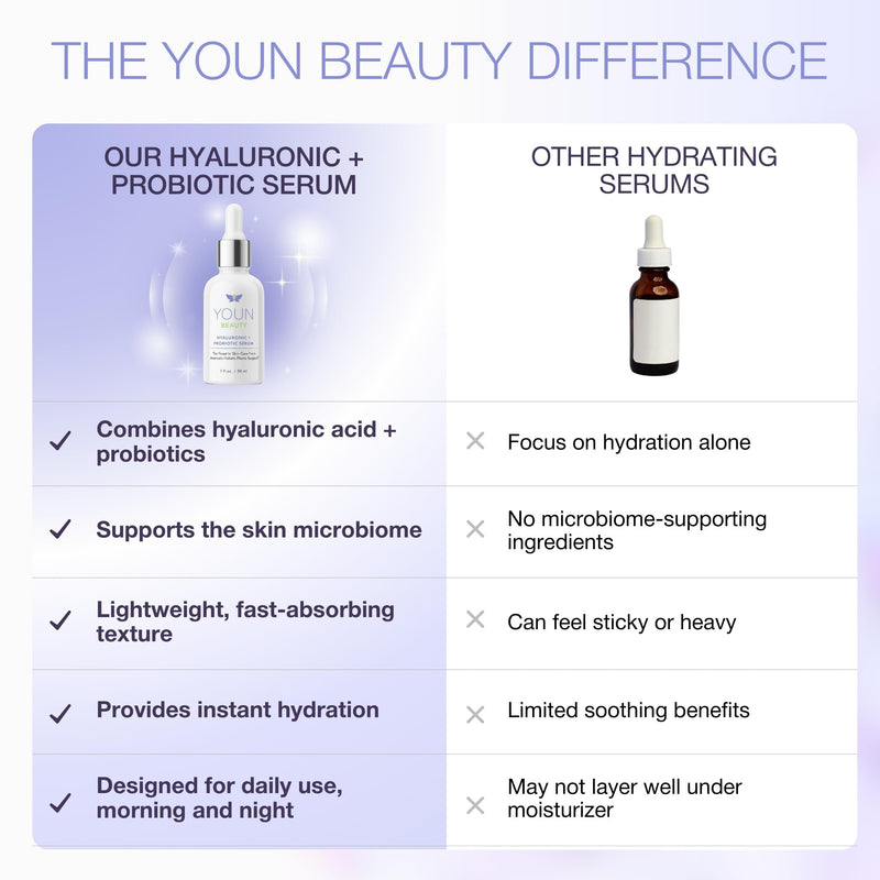 YOUN Beauty Hyaluronic + Probiotic Face Serum by Dr. Anthony Youn, 30 ML – For Intense Hydration, Radiance Boost, & Skin Renewal – Contains Plant-Based Hyaluronic Acid, Yogurt Extract, Vitamins C & E