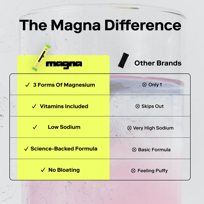 MAGNA Electrolytes Powder Drink Mix for Hydration (14 Servings, Variety) 14 Servings