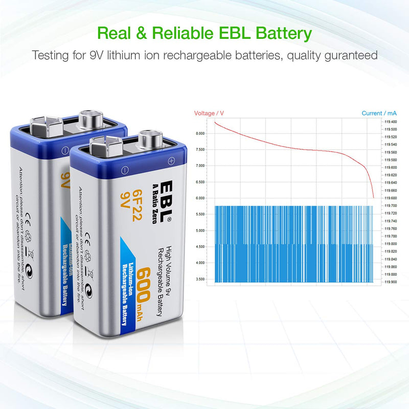 EBL 9V Li-ion Rechargeable Batteries (2PC) and Smart 9V Battery Charger