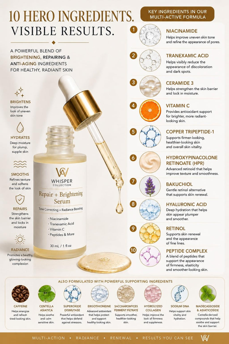 Repair + Brightening Serum – Niacinamide, Tranexamic Acid, Vitamin C, Bakuchiol & Hyaluronic Acid – Gentle, Fast-Absorbing Formula for Uneven Skin Tone & Radiant Glow – 30 mL