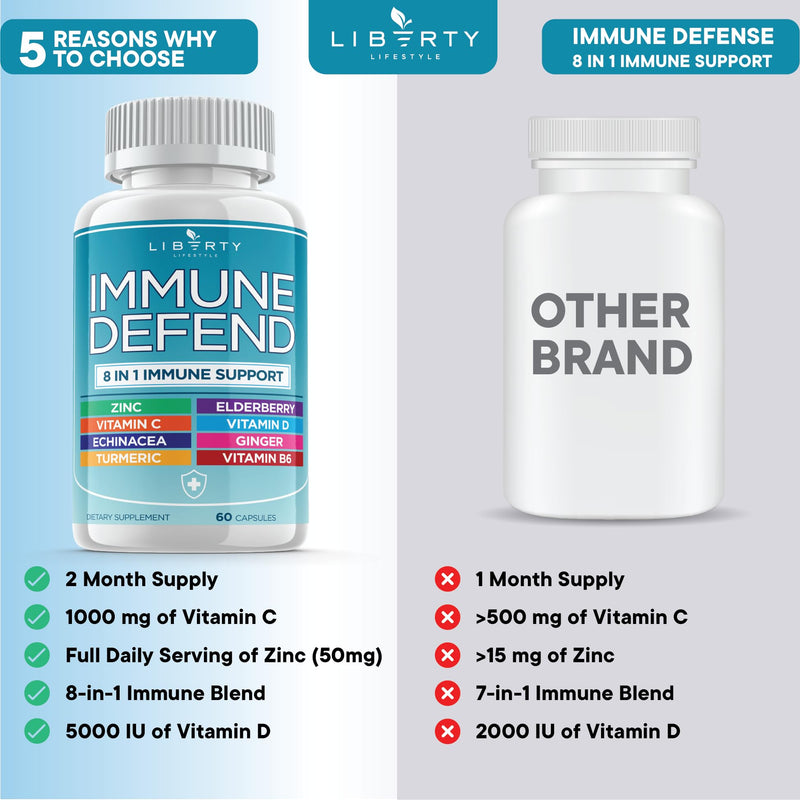 [Australia] - 8 in 1 Immune Defense Support, Immunity Capsules Supplement Booster with Echinacea Zinc 50mg, Vitamin C, D3 5000 IU, Turmeric Curcumin & Ginger, Echinacea - Allergy Relief for Kids Adults (1 Pack) 60 Count 