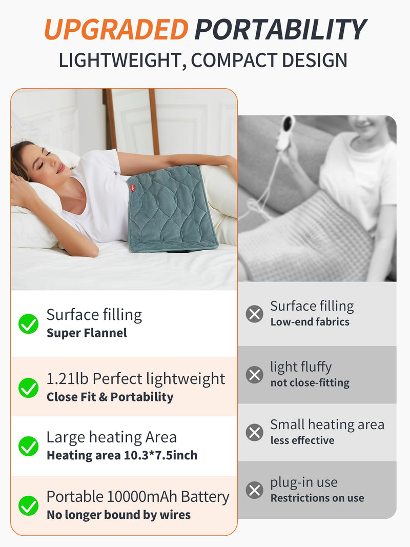Vofuoti Portable Cordless Electric Heating Pad with 10000mAh Battery | Operated 3 Heat Settings, Rechargeable Wireless Heat Pad for Back,Abdomen,Neck,Outdoor, Gift for Women Men, FSA Eligible HSA Gray 12"x24"