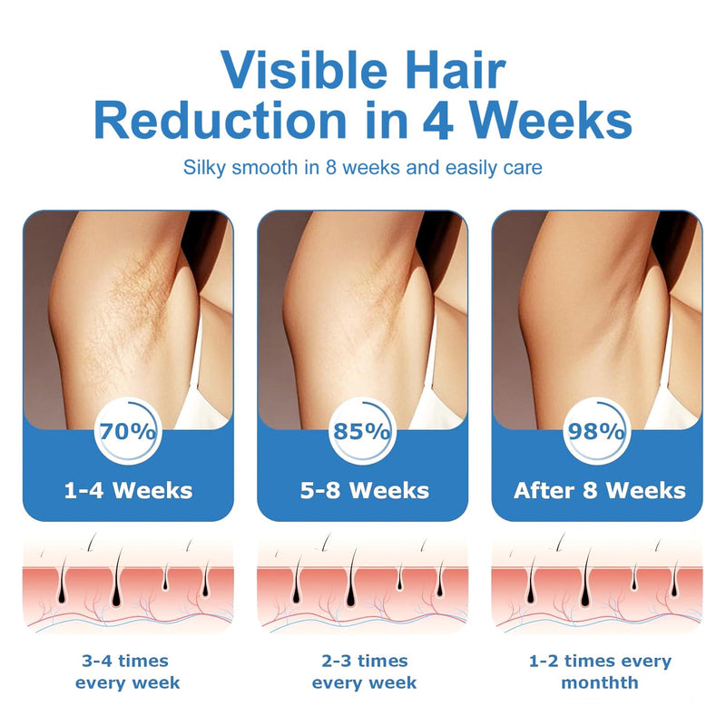 [Australia] - IPL Hair Removal,Laser Hair Removal device with Ice Cooling, Painless & Long-Lasting Results, At-Home Hair Remover, 5 Levels, 2 Modes, 3 in 1 Set, Permanent hair removal for women and man. 
