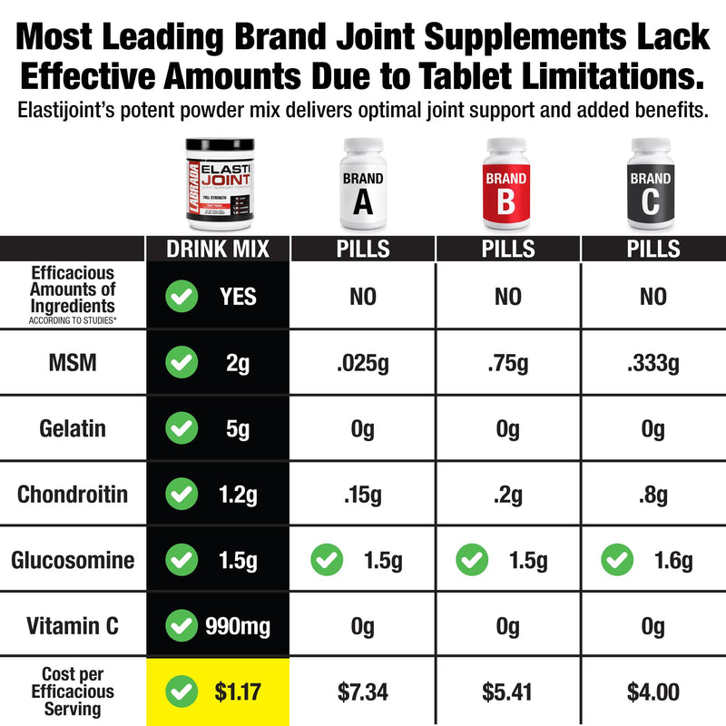 Labrada Nutrition Elastijoint, Fruit Punch, Glucosamine Joint Support Supplement Powder for Men & Women, Health Supplement with MSM, Glucosamine Chondroitin MSM - Gluten-Free
