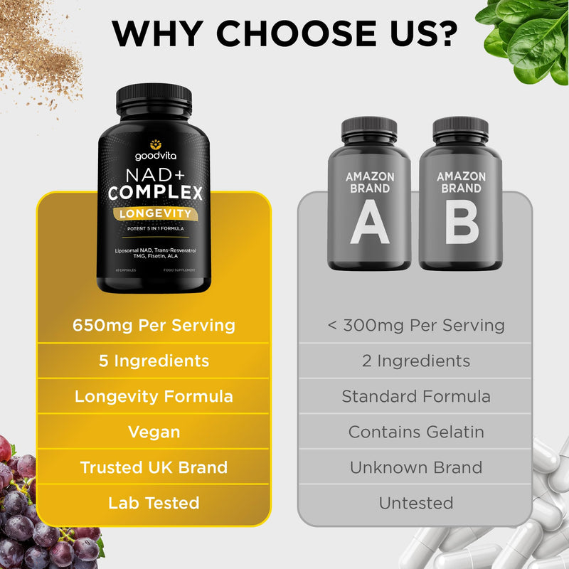 NAD+ Supplement 650mg (5 in 1 Complex) 60 Caps, 2 Month Supply | UK Made | Boost NAD Levels | Resveratrol TMG Fisetin ALA | Liposomal High Bioavailability | Anti-Aging, High Strength