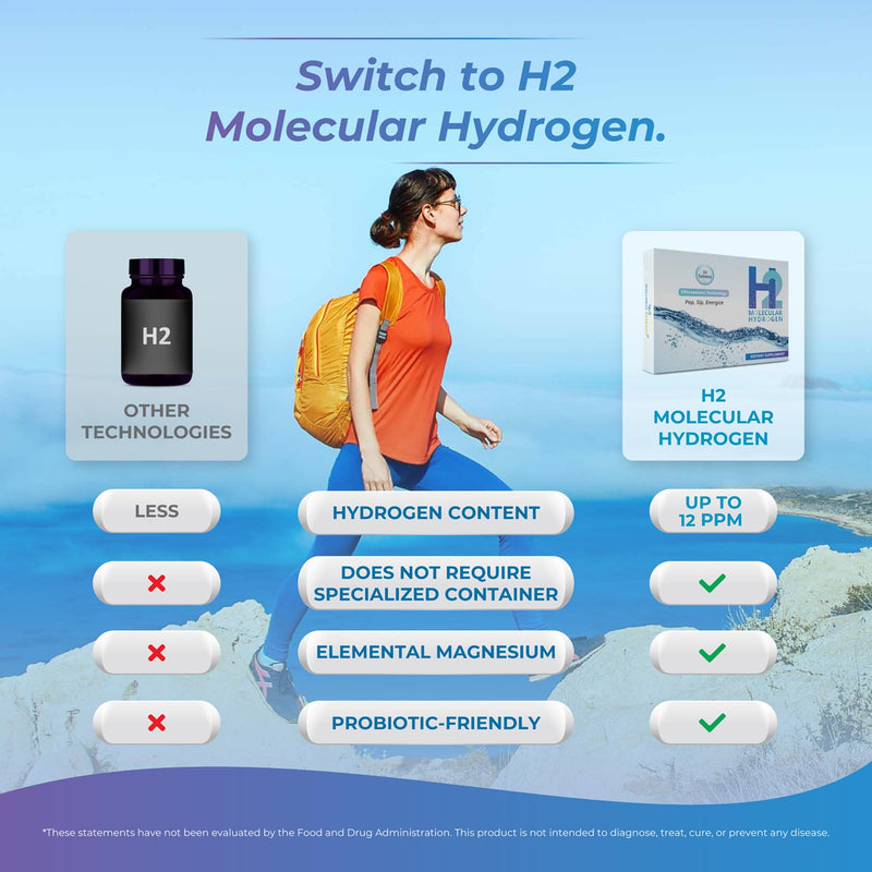 H2 Molecular Hydrogen Water Tablets with Magnesium – 12 PPM Effervescent Hydrogen Tablets for Drinking Water, Supports Hydration, Energy & Metabolism, Unflavored, 30 Tablets Unflavoured 30 count (Pack of 1)