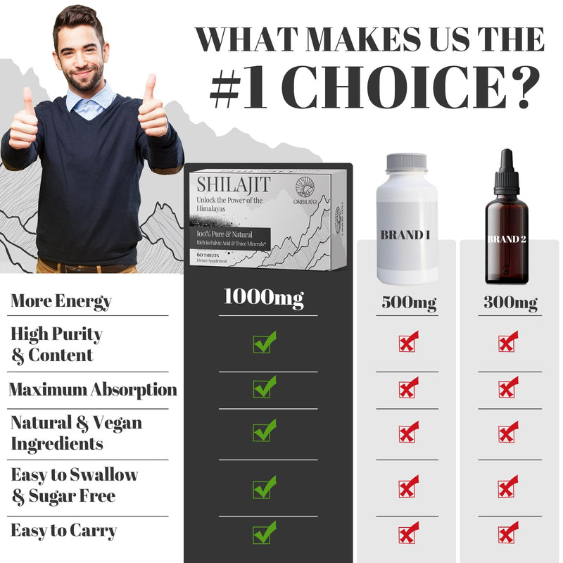 [Australia] - 30,000 MG Shilajit Tablets, 100% Shilajit Pure Himalayan Organic, Shilajit for Men and Women Rich in Fulvic Acid & 85+ Trace Minerals, Shilajit Supplement for Energy & Immune System, 60 Count 60 Count (Pack of 1) 