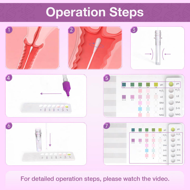 6-in-1 Vaginal Health Test Kit, at-Home PH, BV,Yeast,Microbiota Check & 2 Key Vaginal Health Markers– 10-Min Fast Results, Doc-Recommended – for Monitoring Discharge, Odor, Itching Symptoms, 1- Pack