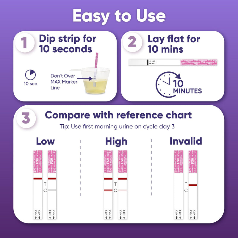 HORMONElife FSH Test Strips for Women Menopause Hormone Balance 12-Pack | Ideal For Women Monitoring Hormone Balance & Fertility Changes