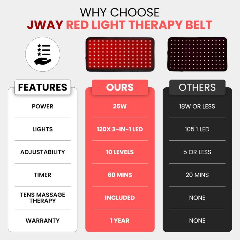 [Australia] - JWAY Red Light Therapy Belt | 660nm Red Light Therapy & 850nm Near Infrared Light Therapy for Body | Relax & Massage Muscles | Pain Relief and Inflammation | Improve Circulation 