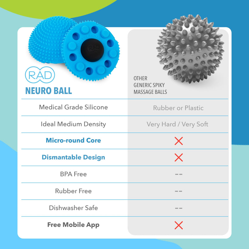 RAD The Original Neuro Ball – Foot Roller & Textured Massage Ball for Myofascial Release, Plantar Fasciitis, Hands & Face – Spiky Therapy Tool for Muscle Relief