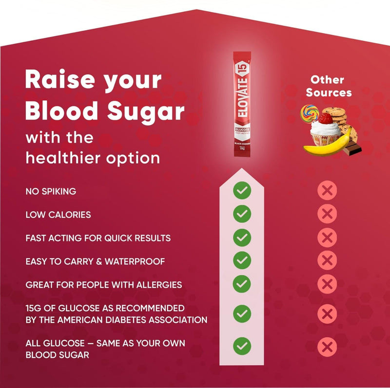 [Australia] - Elovate 15 Glucose Powder Slimpaks - Alternative to Traditional Tablets - FSA/HSA eligible - Fast Acting Dextrose with Black Cherry Taste - (Pack of 12) 0.6 Ounce (Pack of 12) 