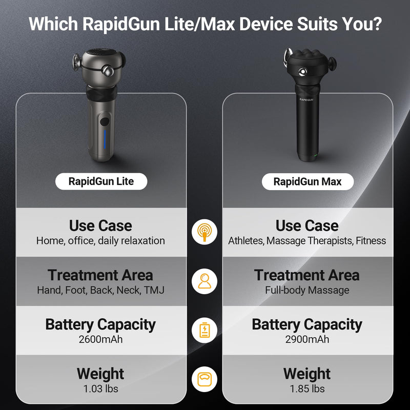 [Australia] - Lite Deep Tissue Therapy Massage Gun - 6500 RPM Portable Vibrating Massager for Pain Relief, Trigger Points & Stiffness, Handheld Muscle Massager for Athletes, Active Men & Women, Travel Size 