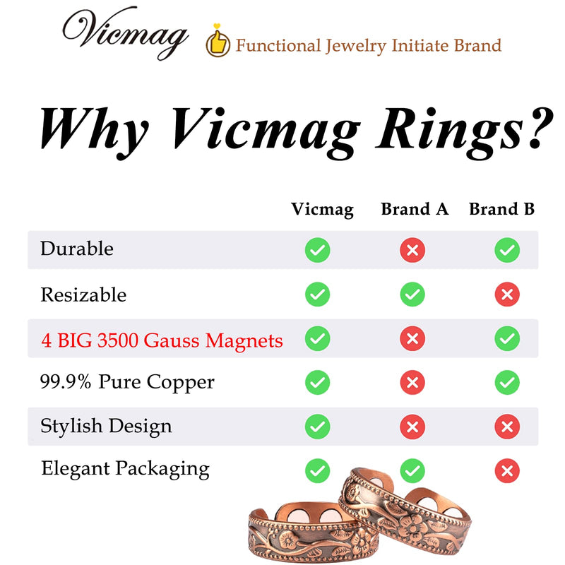 [Australia] - Vicmag Copper Magnetic Ring for Women Ring Ladies Fingers Thumb 99.9% Solid Pure Copper Gift 2PCS Adjustable 4X Copper 