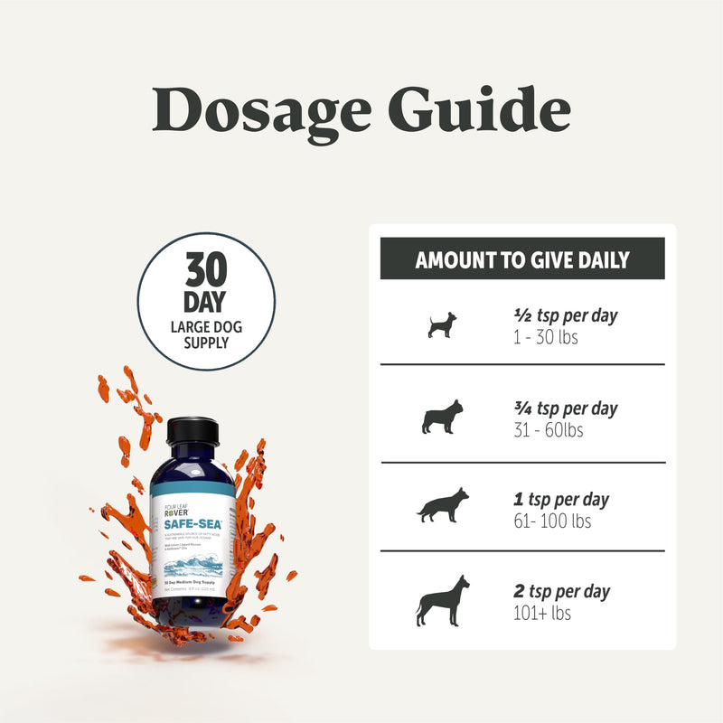 Safe-Sea - Veterinarian Formulated Omega 3 for Dogs with Green Lipped Mussel Oil, Ahiflower Oil and Astaxanthin - Sustainable Alternative to Dog Fish Oil - for Healthy Skin & Joints - PawsPlanet Australia