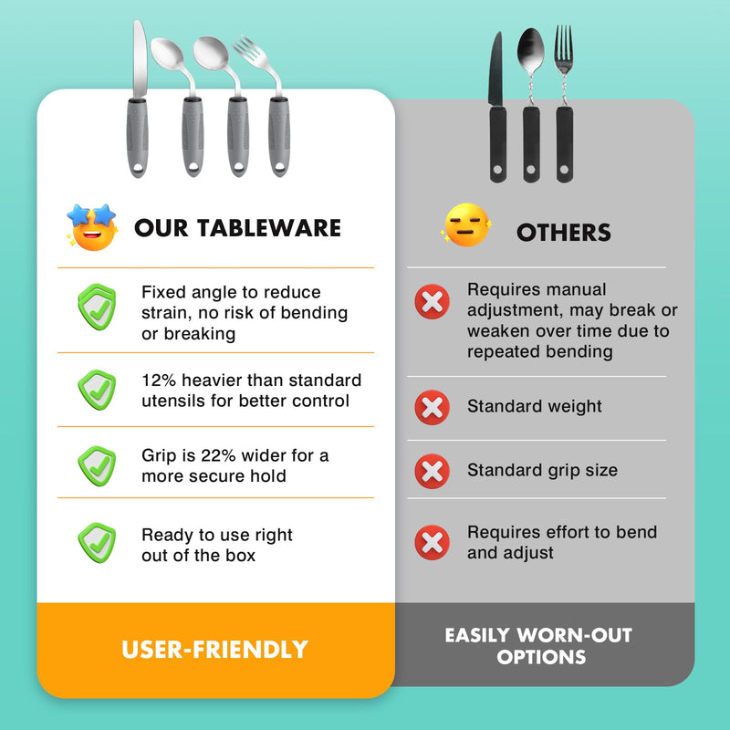 [Australia] - Weighted Adaptive Utensils, 4Pcs Weighted Utensils for Hand Tremors, 45°Angled Parkinsons Utensils for Elderly, 3.5oz Weighted Built Up Utensils for Adults, Disabled, Parkinson, Right-Handed 