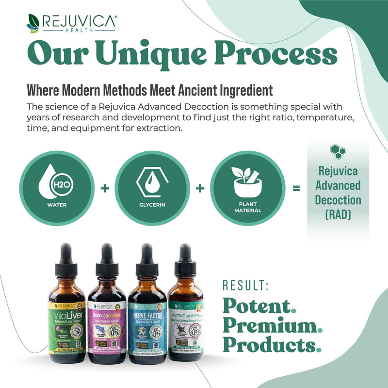 [Australia] - Active Adrenal - Advanced Adrenal Support Tincture - Liquid Delivery for Better Absorption - Ashwagandha, B-Vitamins, Magnesium and More 